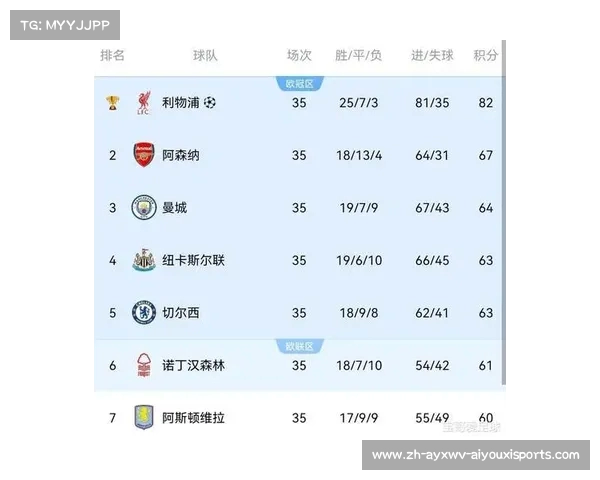 英超赛季18-19球队:2018-2019赛季英超球队回顾 英超赛季18-19球队:2018-2019赛季英超球队回顾