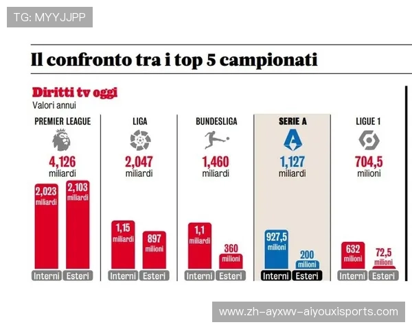 德甲球队工资支出排行与财务管理 德甲球队工资支出排行与财务管理